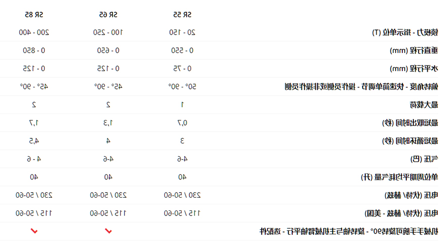 SR 55 – SR 65 – SR 85：与众不同的SEPRO取出机