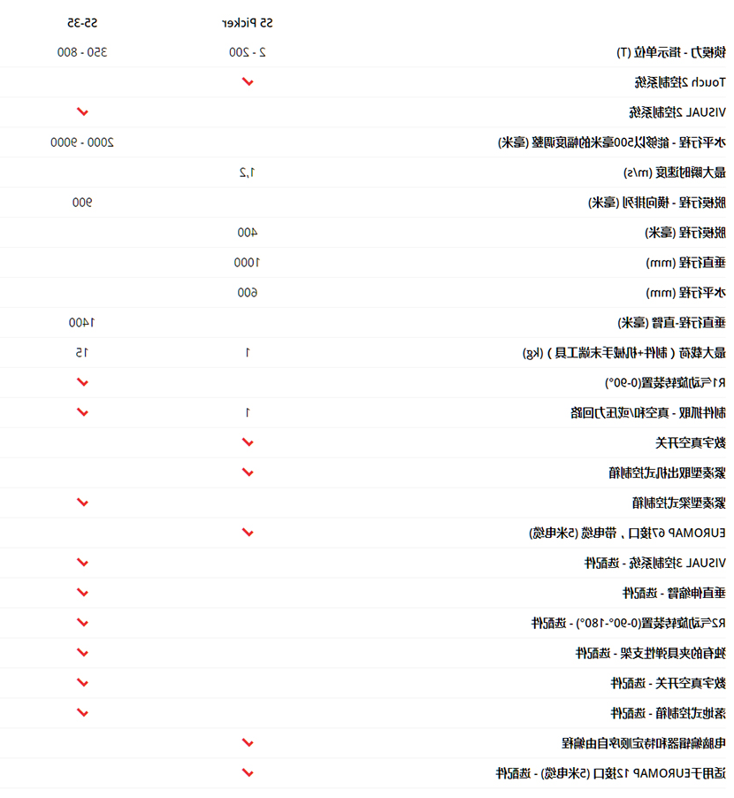 S5 Picker – 3压铸专用数控轴式取出机