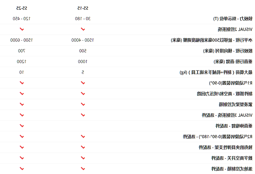 S5系列：性能卓越的工业机械手