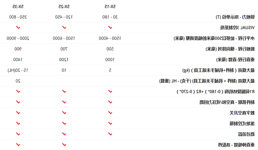 5X系列：真正灵活的机械手