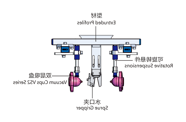 基础框架