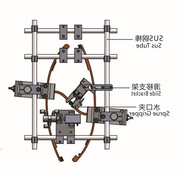 基础框架