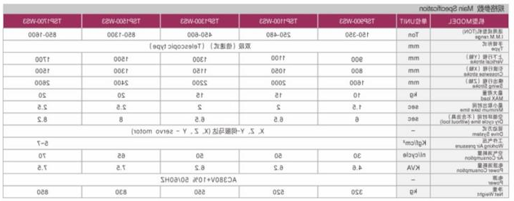 三轴伺服开放式机械手