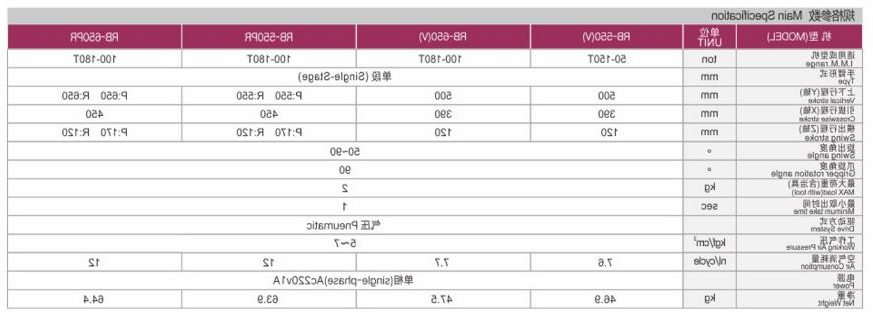 斜臂单双臂机械手